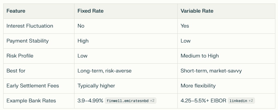fixed vs variable rates in UAE - A comparison  Ricadi Mortgages