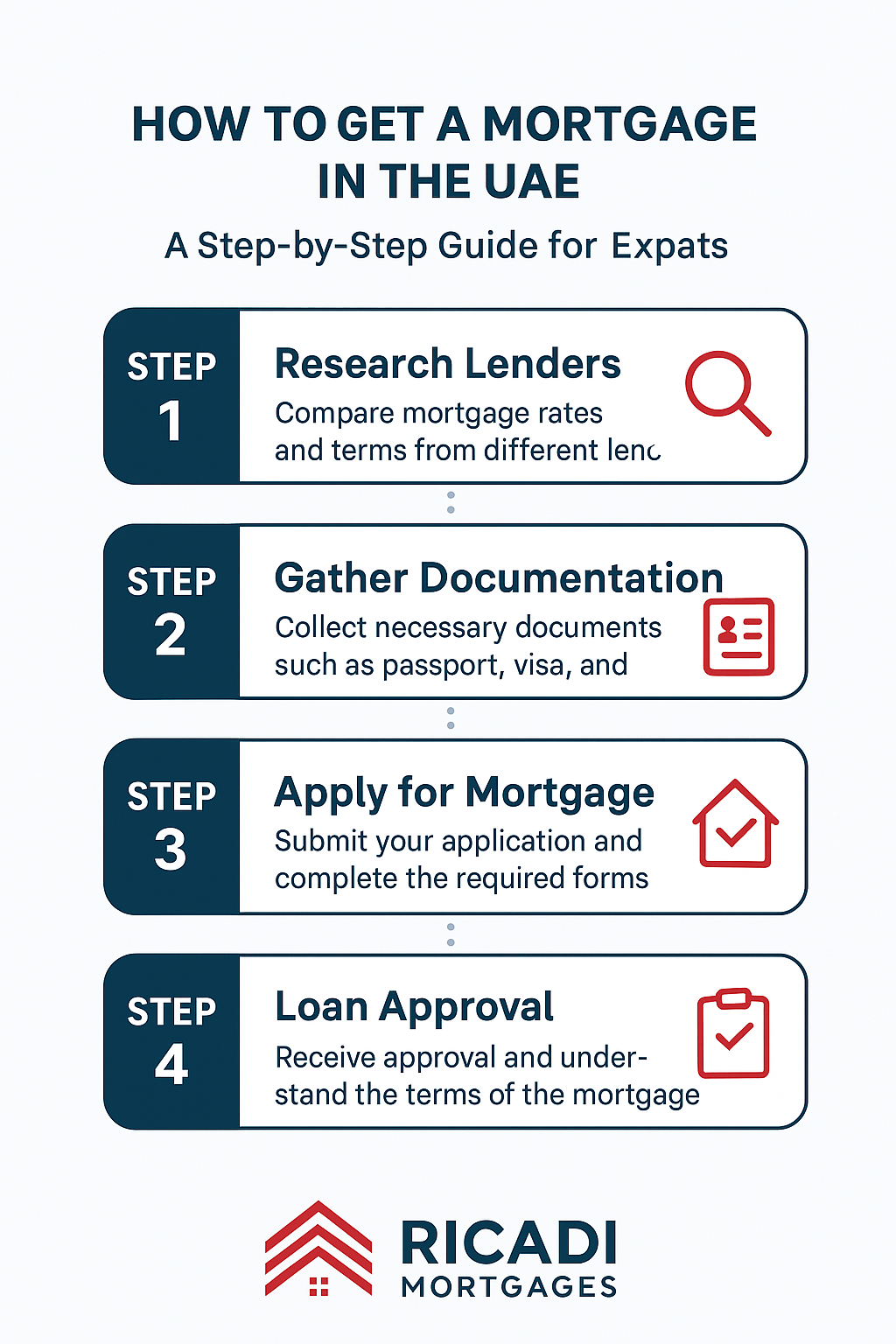 how to get mortgage in UAE for Expats - Ricadi Mortgages - Dubai