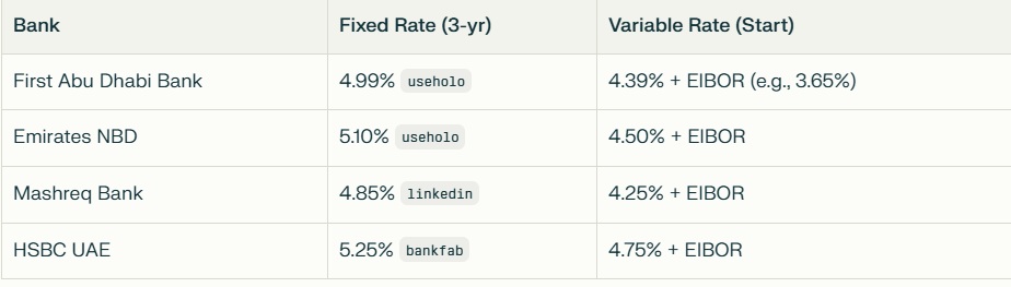 real time 2025 bank rate report from Richadi Mortgages
