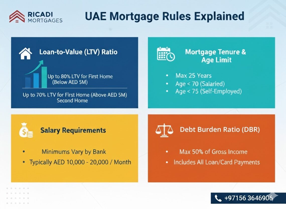 UAE Mortgage Rules Explained - Ricadi Mortgages