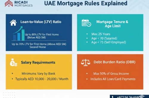 UAE Mortgage Rules Explained - Ricadi Mortgages