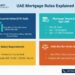 UAE Mortgage Rules Explained - Ricadi Mortgages