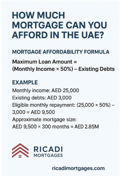 how much mortgage can you afford in the UAE - Ricadi Mortgages
