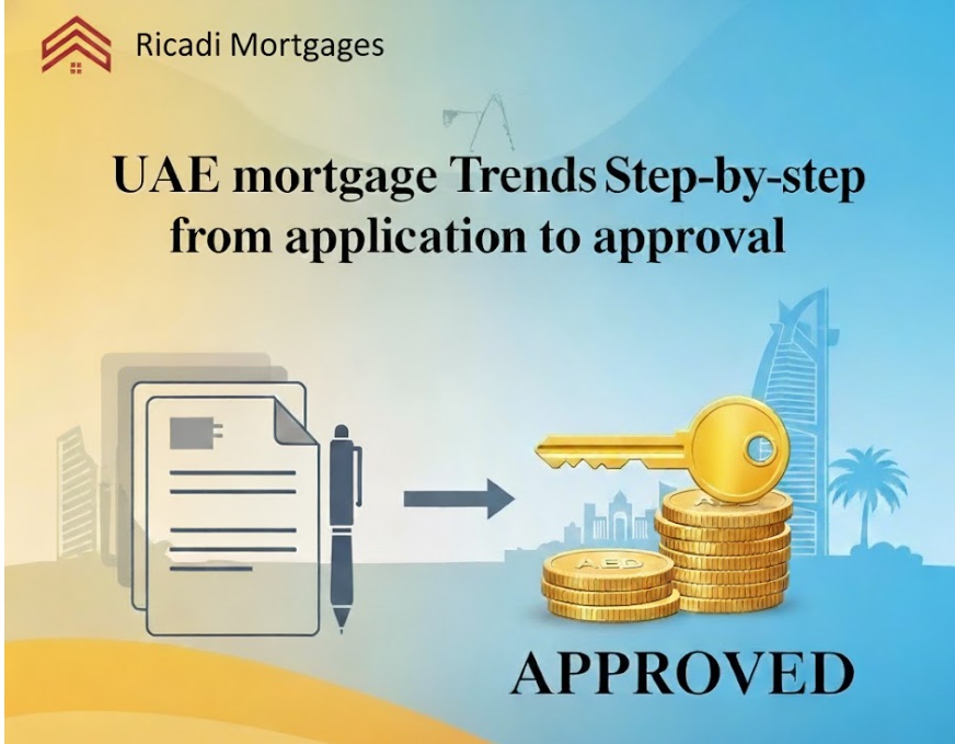 UAE mortgage trends 2025 - guide  Ricadi Mortgages