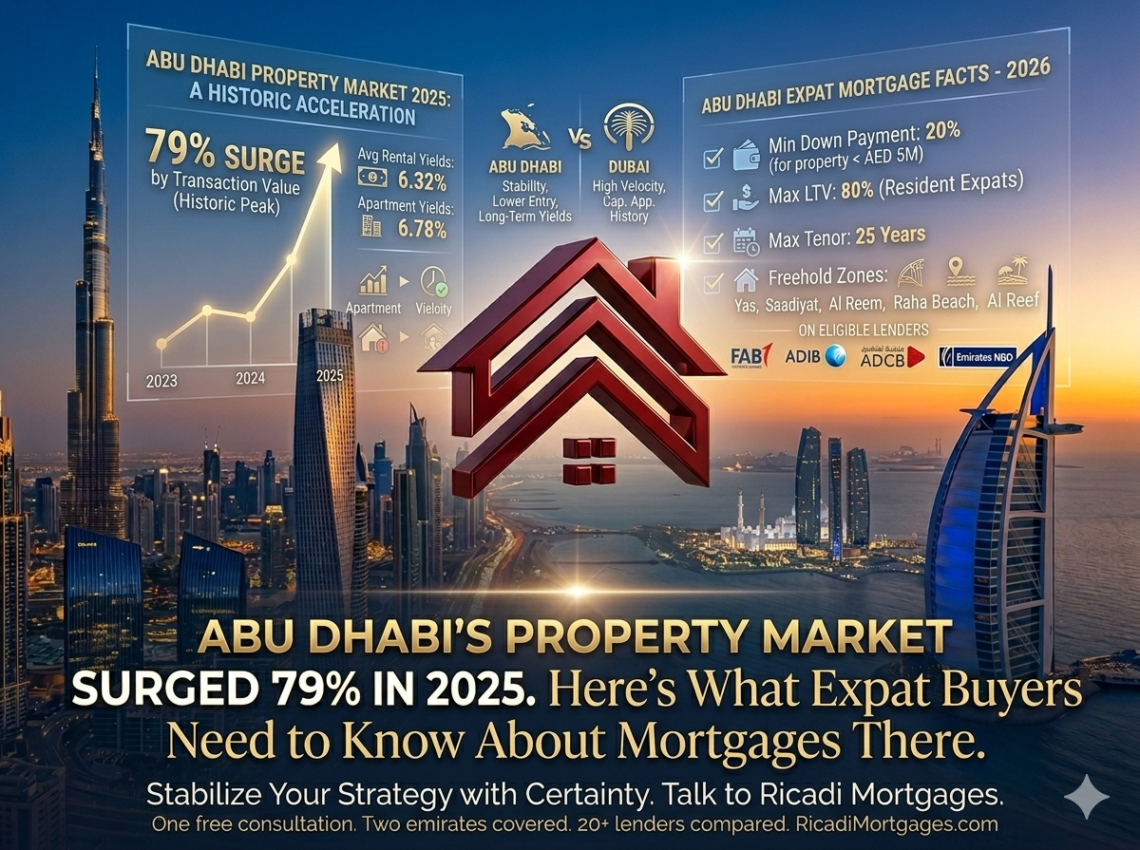 Abu dhabi property market -Expat Buyers Need to connect Mortgage experts Dubai - Ricadi Mortgages